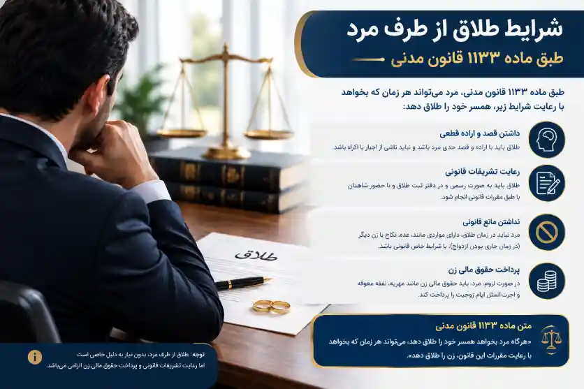 شرایط طلاق از طرف مرد طبق ماده ۱۱۳۳ قانون مدنی