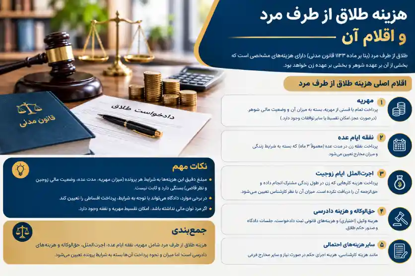 هزینه طلاق از طرف مرد و اقلام آن