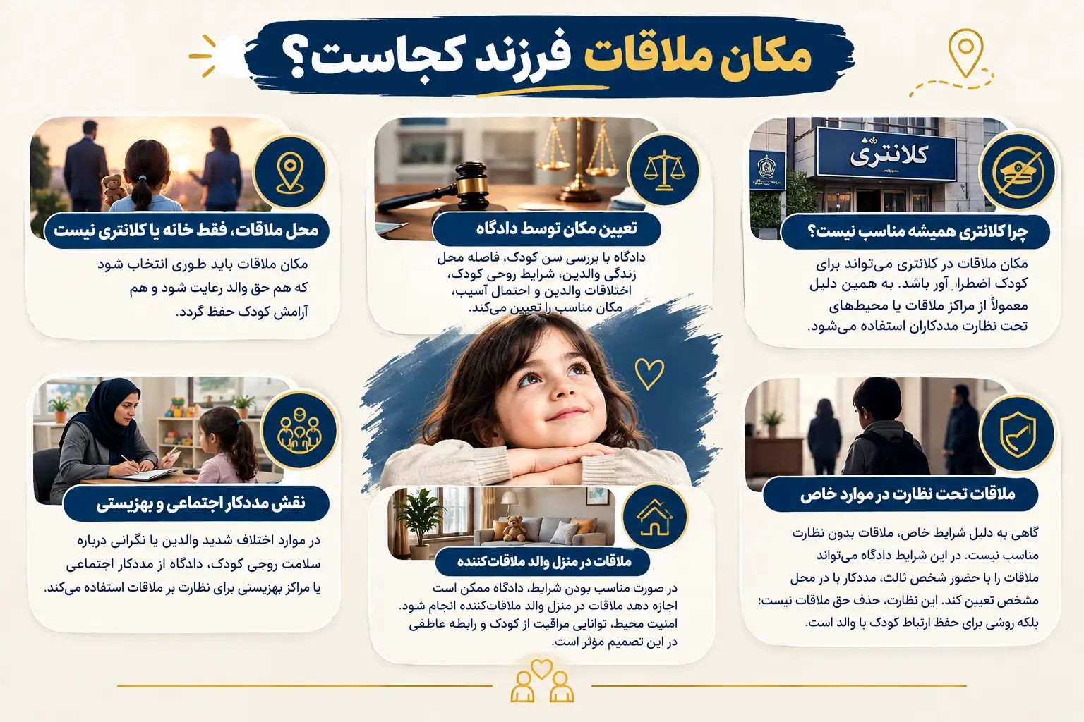 اینفوگرافیک مکان ملاقات فرزند و شرایط تعیین محل مناسب ملاقات کودک توسط دادگاه خانواده، مددکار اجتماعی و ملاقات تحت نظارت