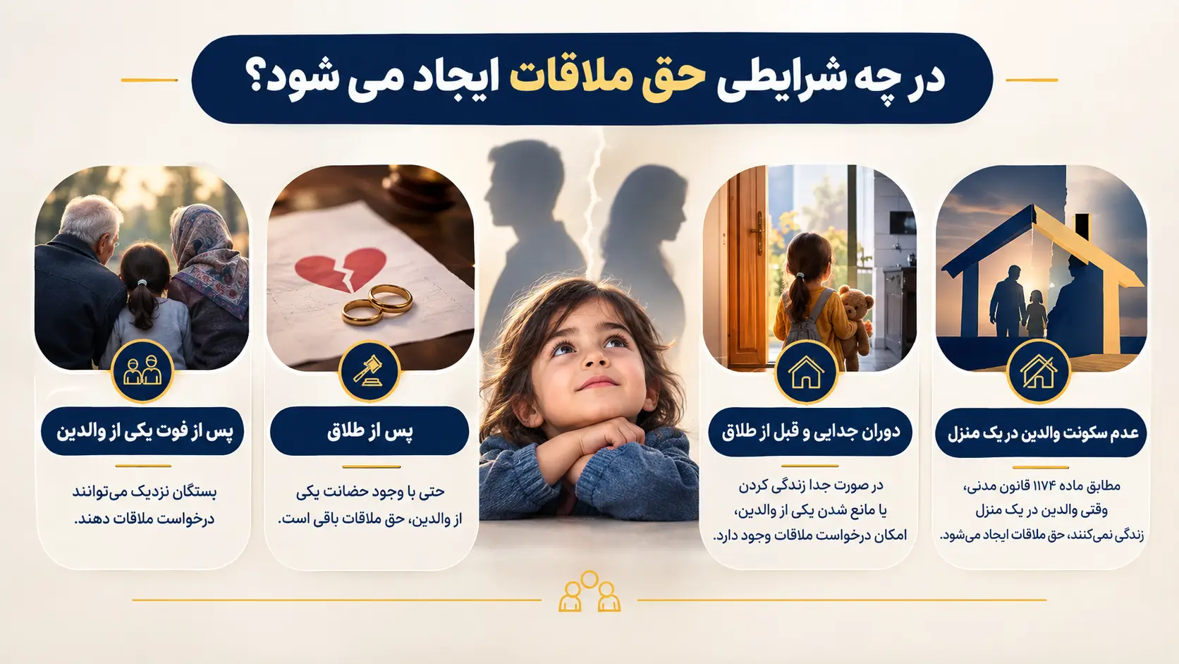 شرایط ایجاد حق ملاقات فرزند شامل عدم سکونت والدین در یک منزل، دوران جدایی قبل از طلاق، پس از طلاق و فوت یکی از والدین