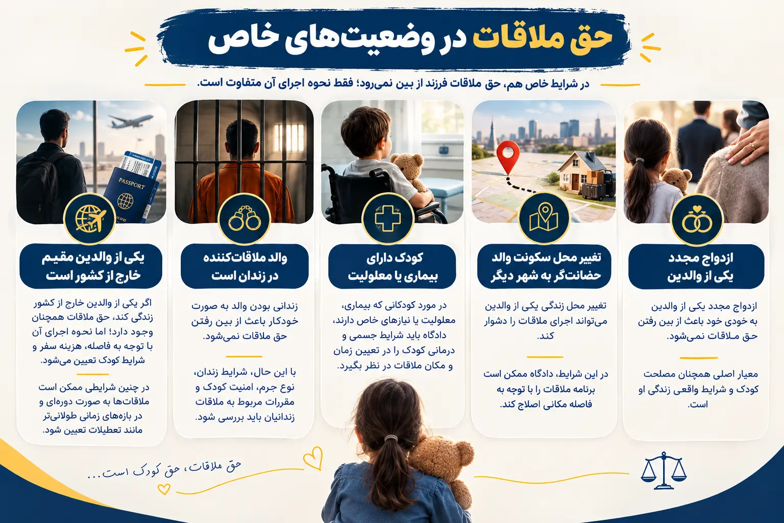 حق ملاقات در وضعیت‌های خاص