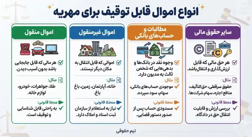 انواع اموال قابل توقیف برای مهریه