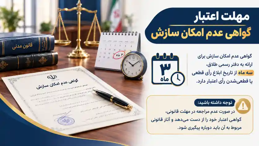 مهلت اعتبار گواهی عدم امکان سازش