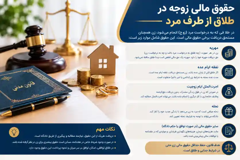 حقوق مالی زوجه در طلاق از طرف مرد