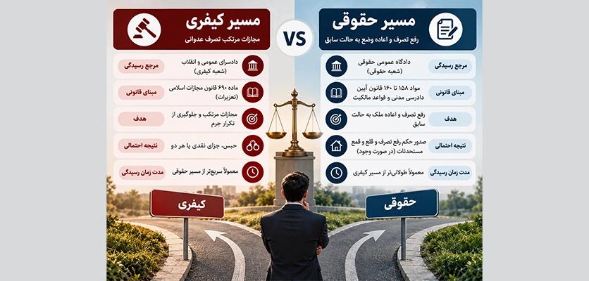 مراحل دعوای حقوقی رفع تصرف عدوانی