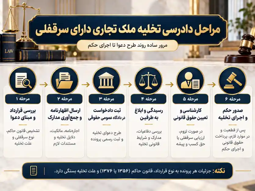انتقال سرقفلی به غیر